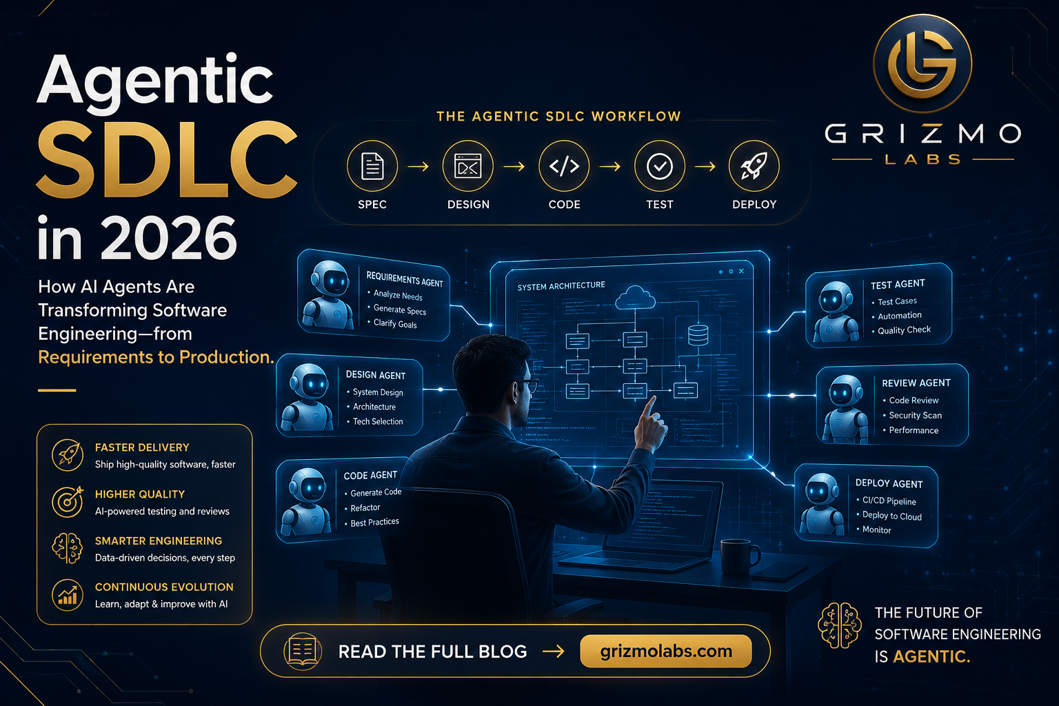 Futuristic poster illustrating Agentic SDLC in 2026 with an AI engineer managing autonomous AI agents across software development stages including specification, design, coding, testing, review, and deployment, branded by Grizmo Labs.
