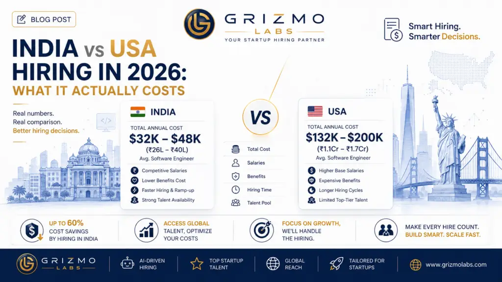 India vs USA Hiring in 2026 comparison infographic showing software engineer hiring costs, salaries, and talent advantages for startups by Grizmo Labs.